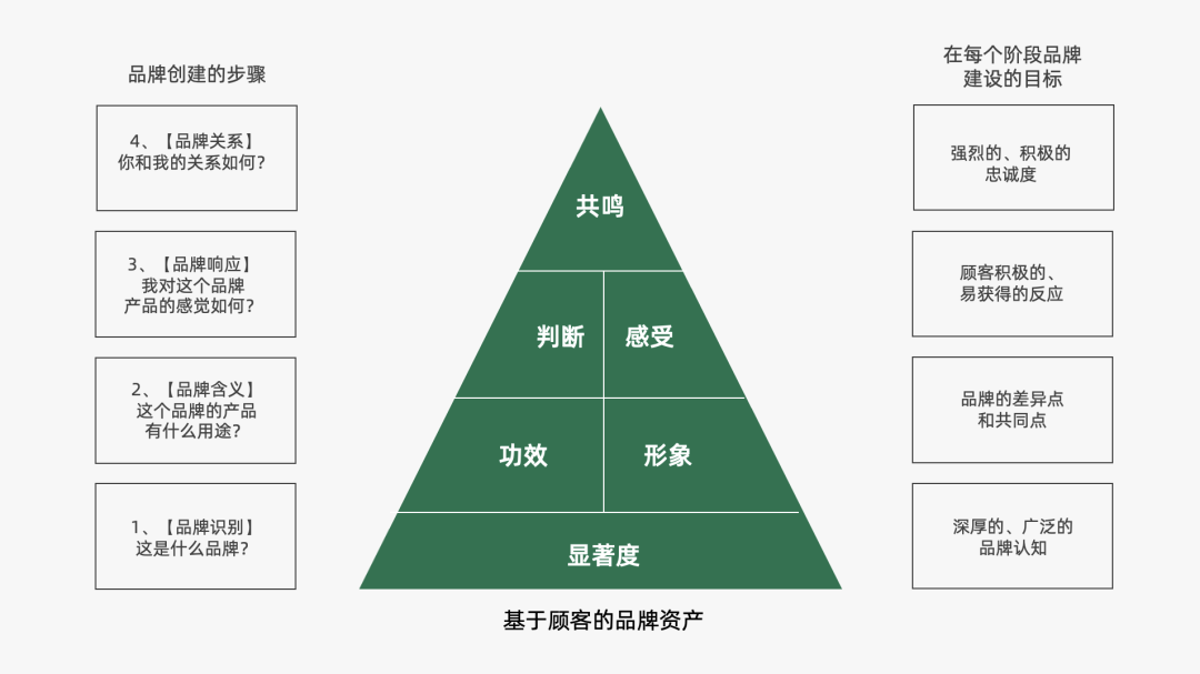 16000+字丨2022年策略人必备的66个营销模型（6.0版）